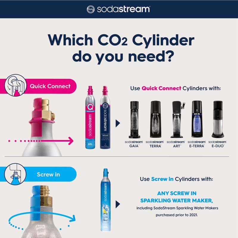 GENUINE Refilled SodaStream CO2 Canisters - 60L (Blue or Pink Label)