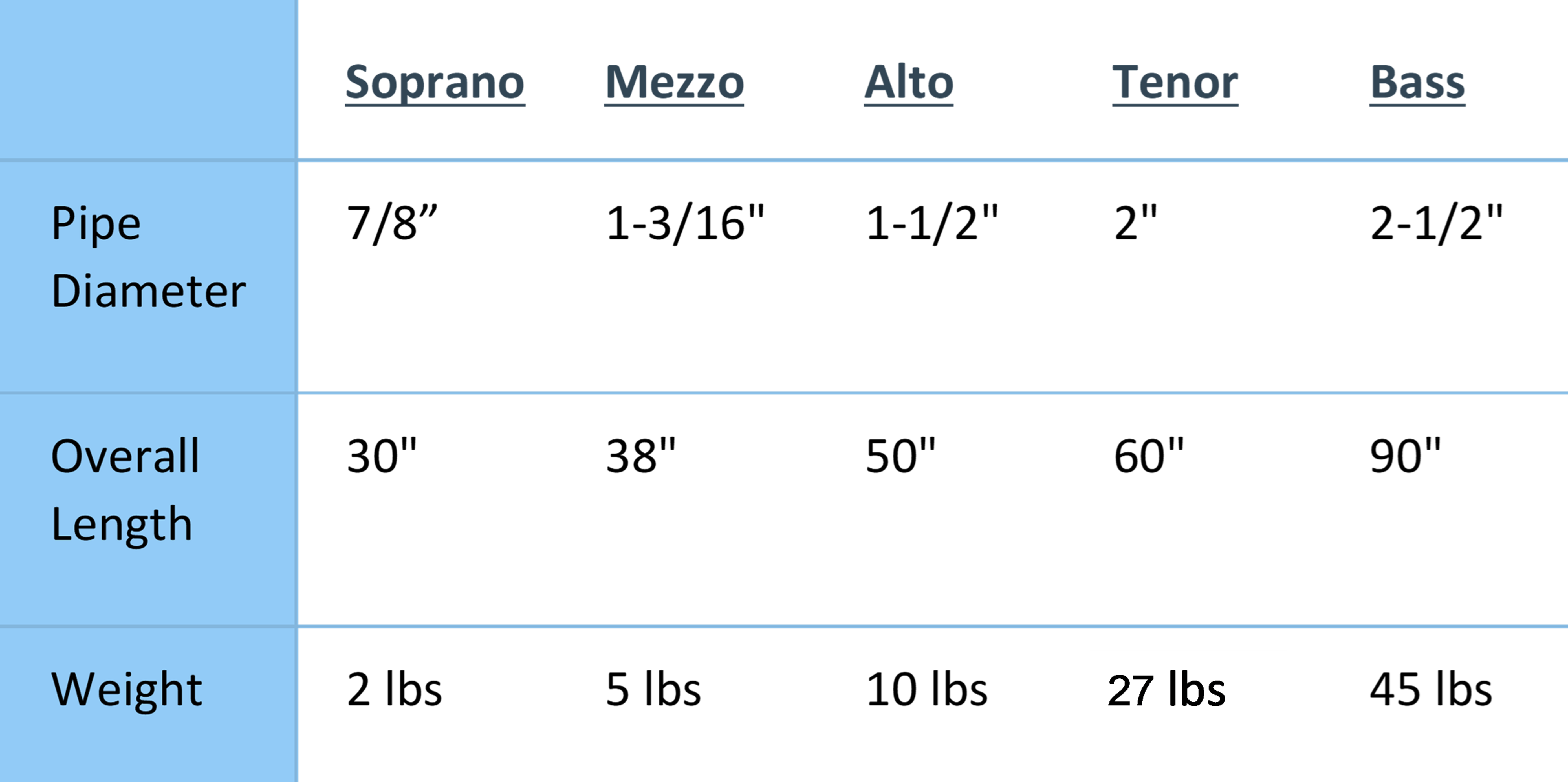 Music of the Spheres Symphonic Windchimes